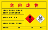 固廢、危廢處置